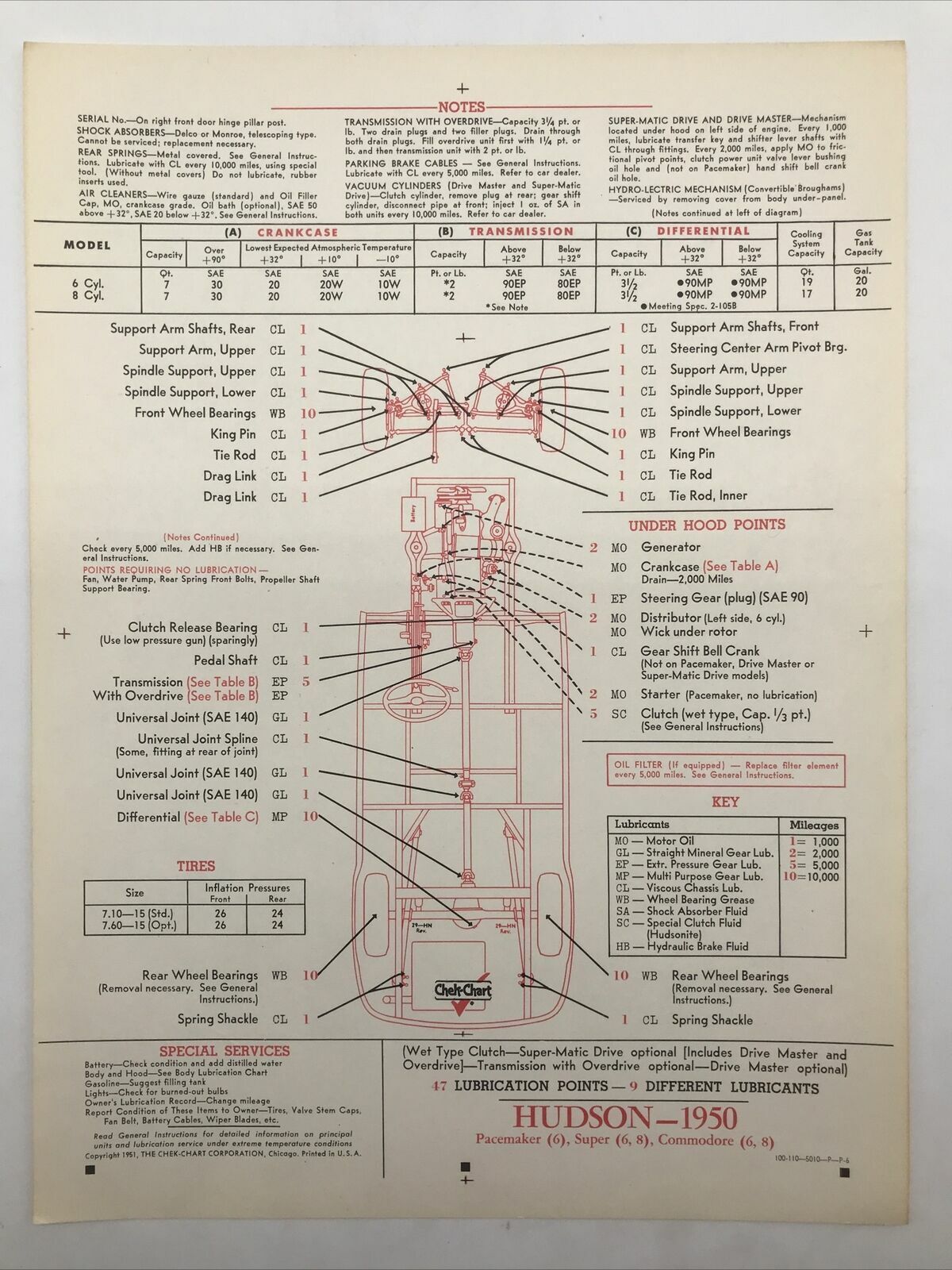 1950 HUDSON Pacemaker, Super, Commodore Chek-Chart Lubrication Specs