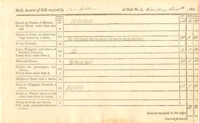 Turnpike Account Sheet dated 1803 - Americana - Early Stocks and Bonds