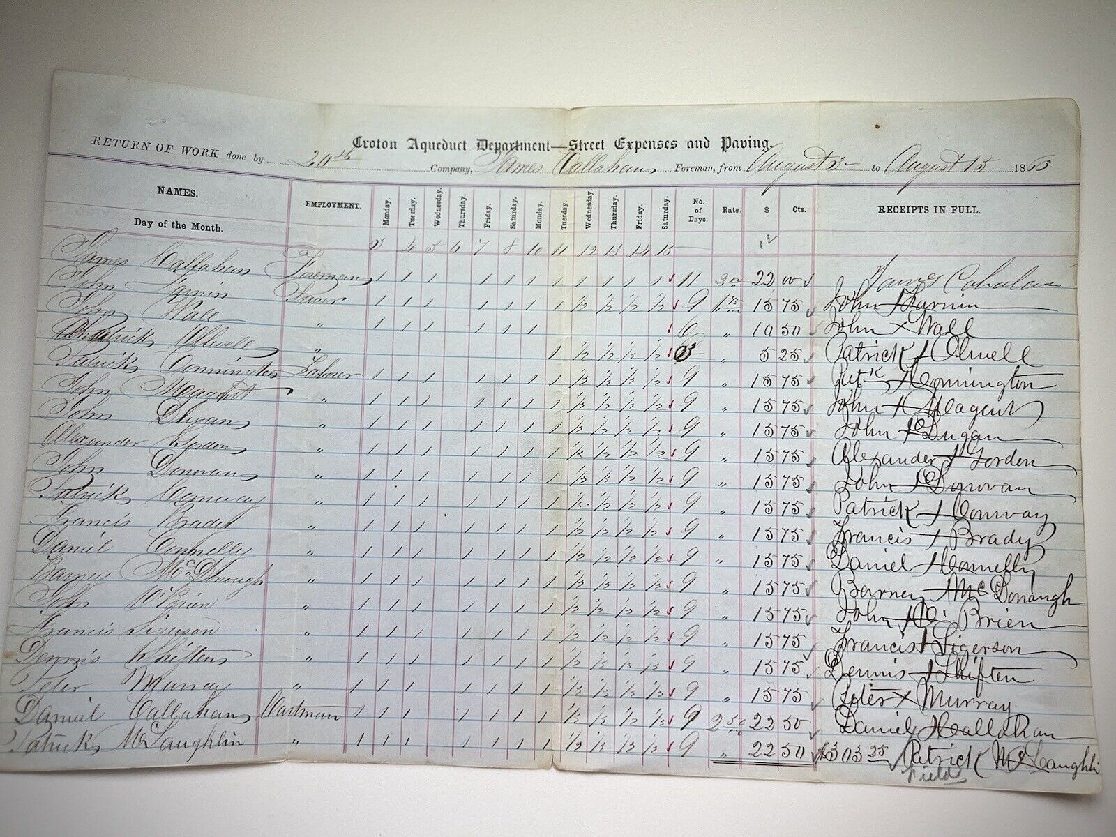 Rare Document 1863 Croton Aqueduct Department. STREET EXPENSES  Irish laborers