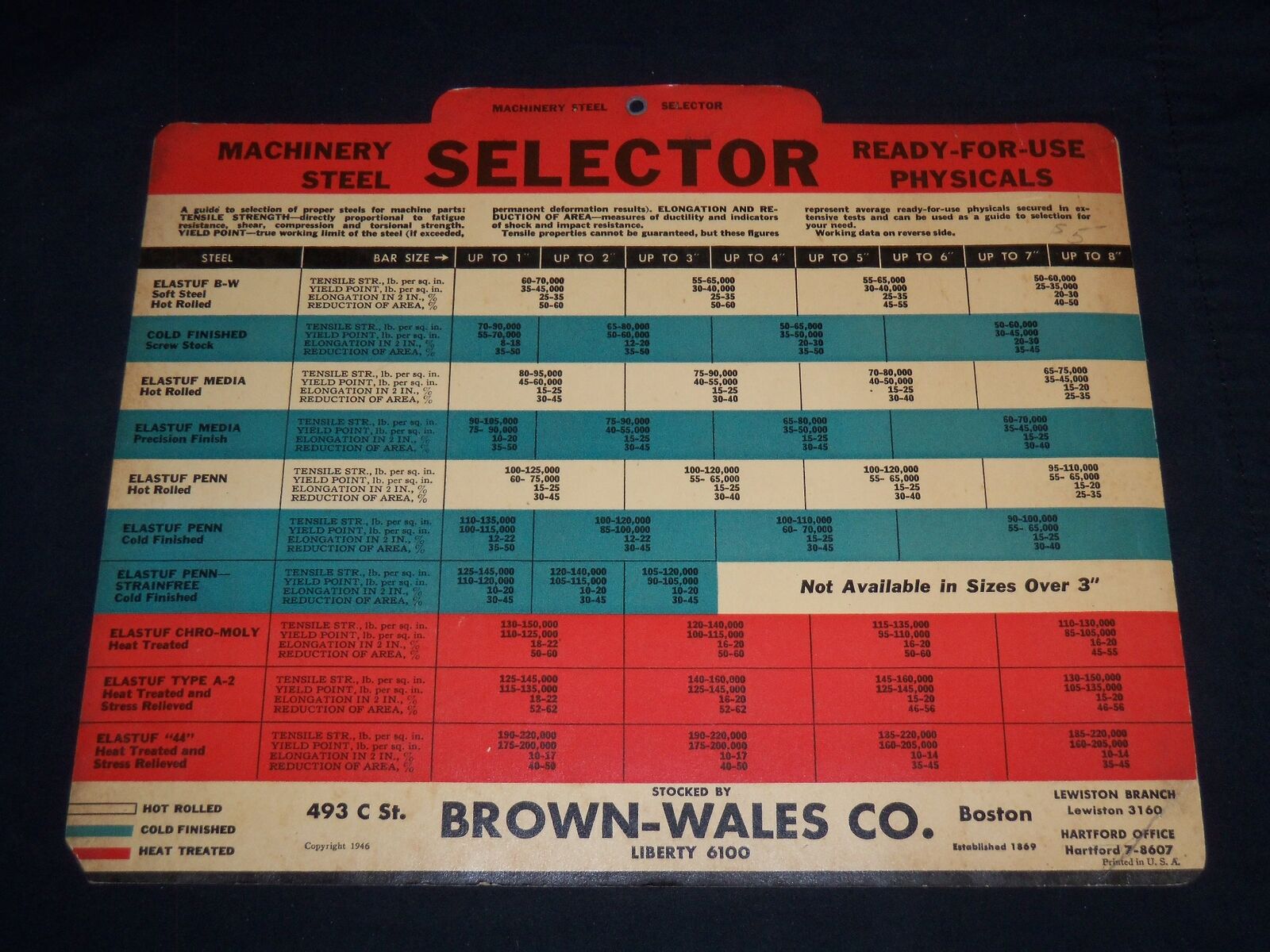 1946 BROWN-WALES COMPANY MACHINERY STEEL SELECTOR READY FOR USE PHYSICAL- J 9034