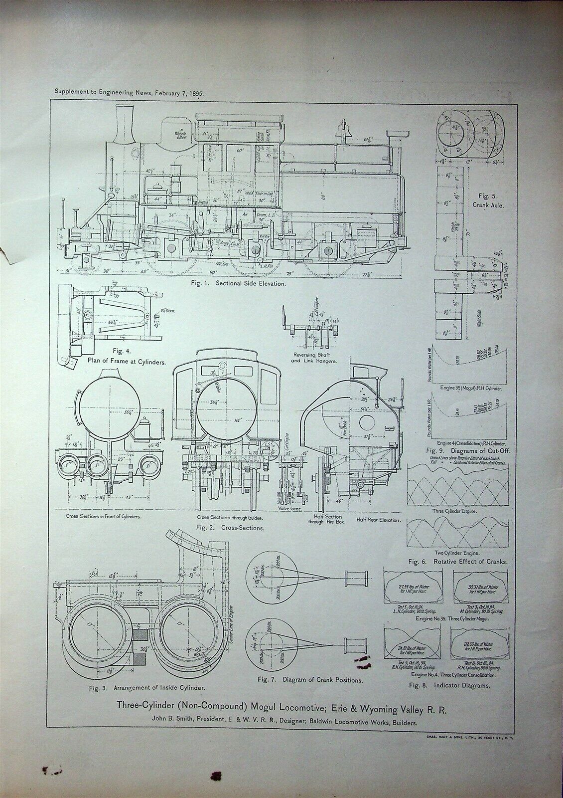 Engineering News February 7 1895 Article & Schematic Mogul Locomotive Erie RR