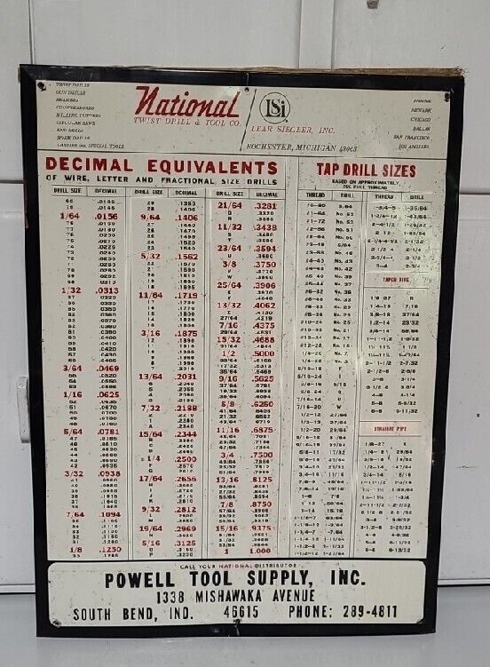 Vintage NATIONAL TWIST DRILL & TOOL METAL SIGN POWELL SOUTH BEND IN. 16.5X22.75.