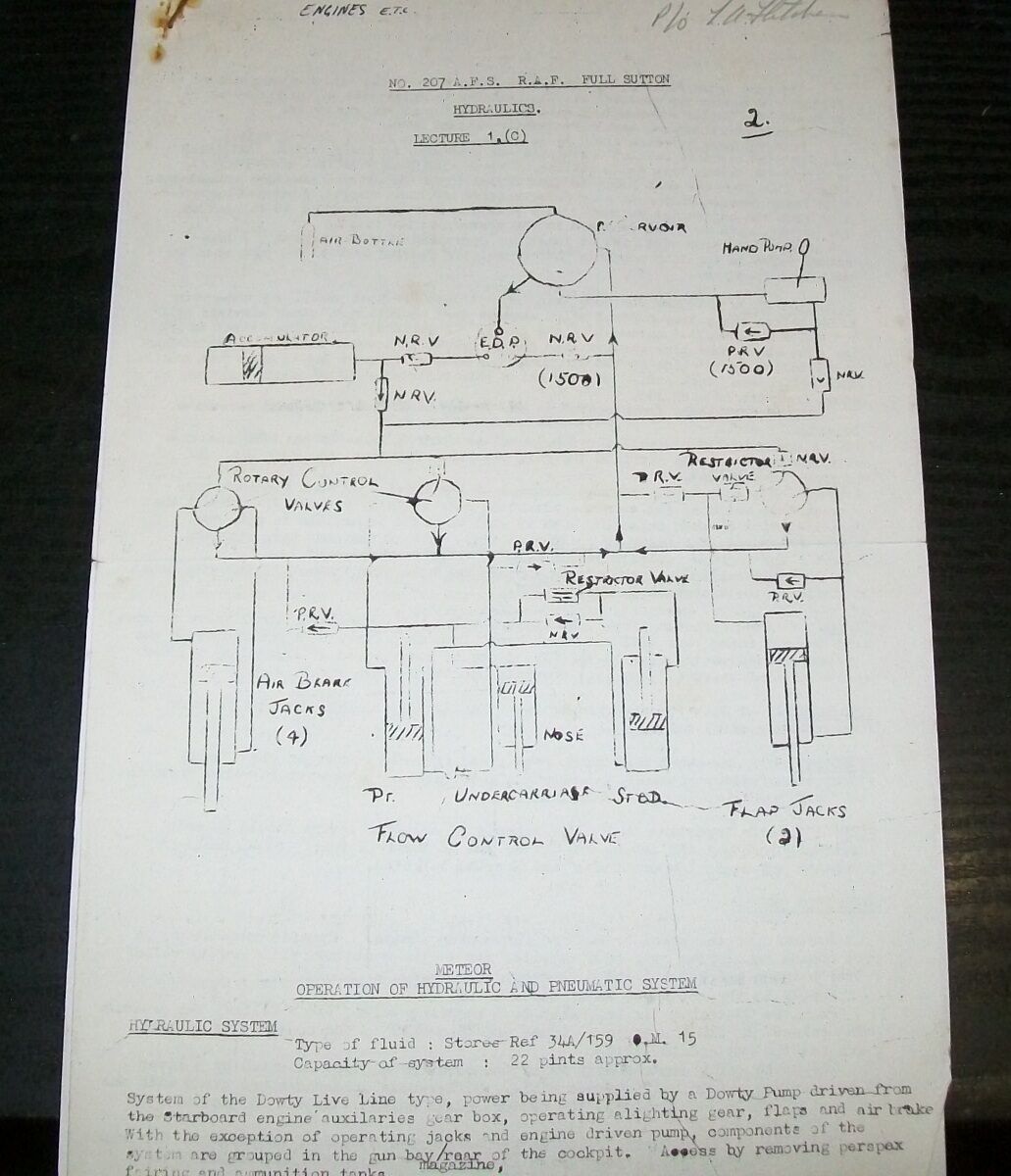 METEOR HYDRAULIC & PNEUMATICS LECTURE NOTES 1C  RAF AFS No. 207. FULL SUTTON