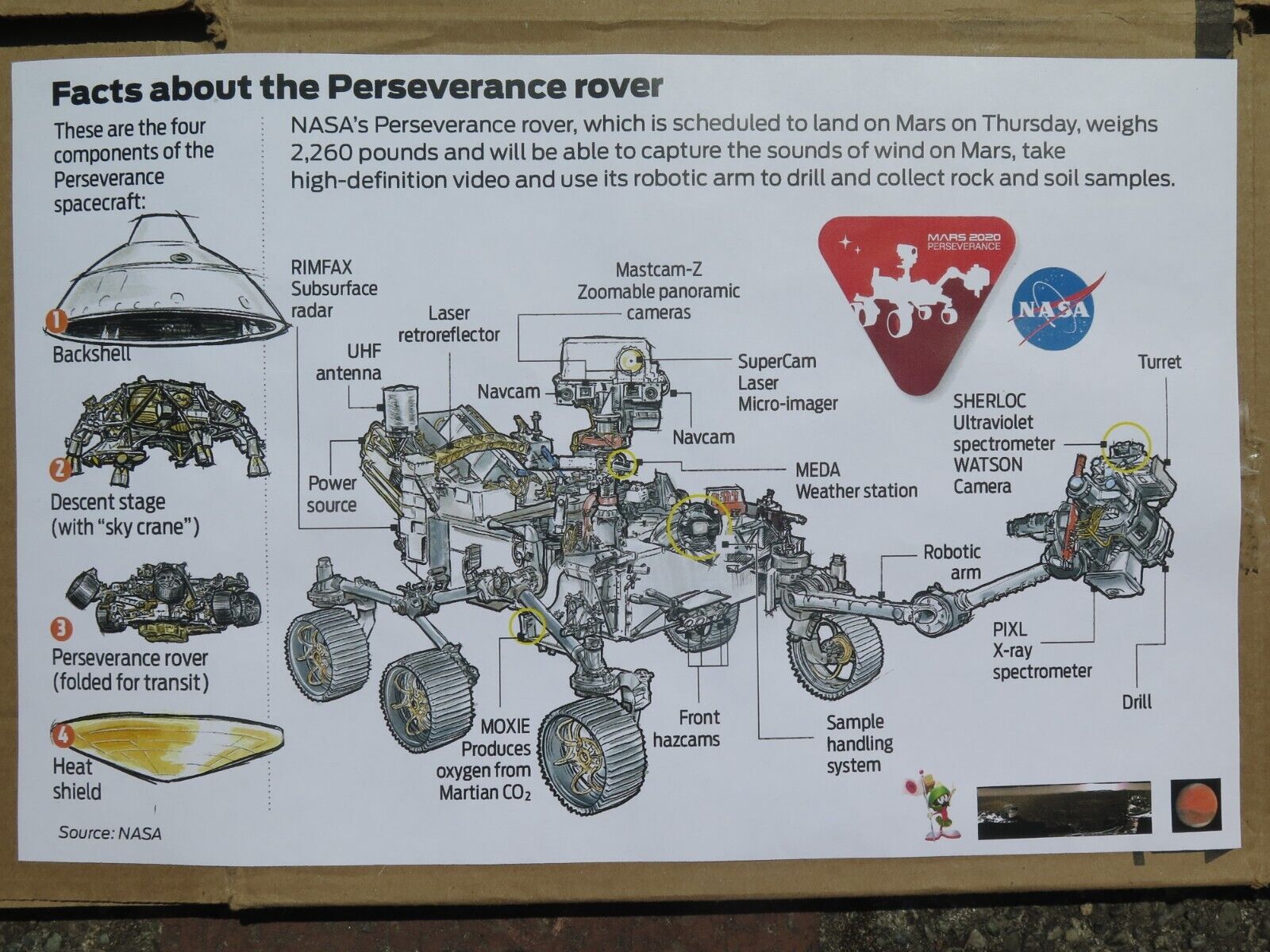 NASA Mars Exploration Rover, Digram, PERSEVERANCE