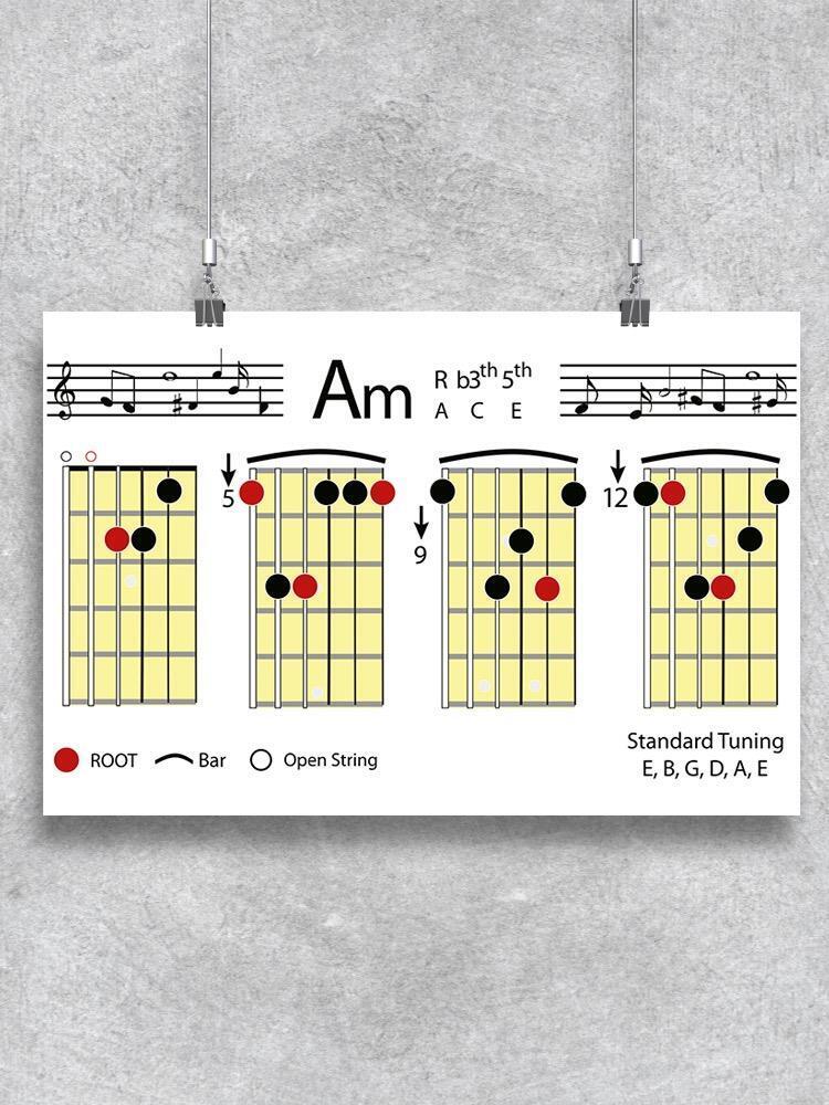 Guitar Chords A Minor Poster -Image by Shutterstock