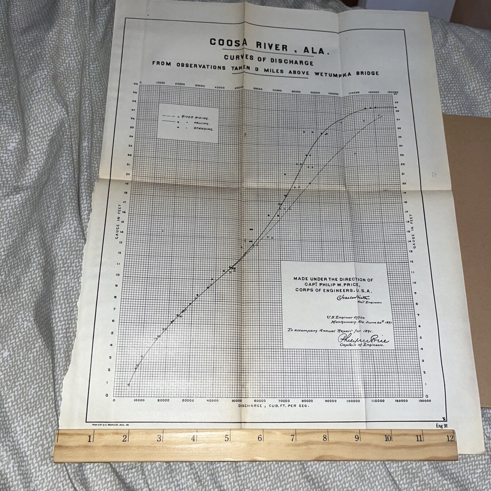 Antique Chart: Curves of Discharge @ Coosa River Alabama 3 Miles Wetumpka Bridge
