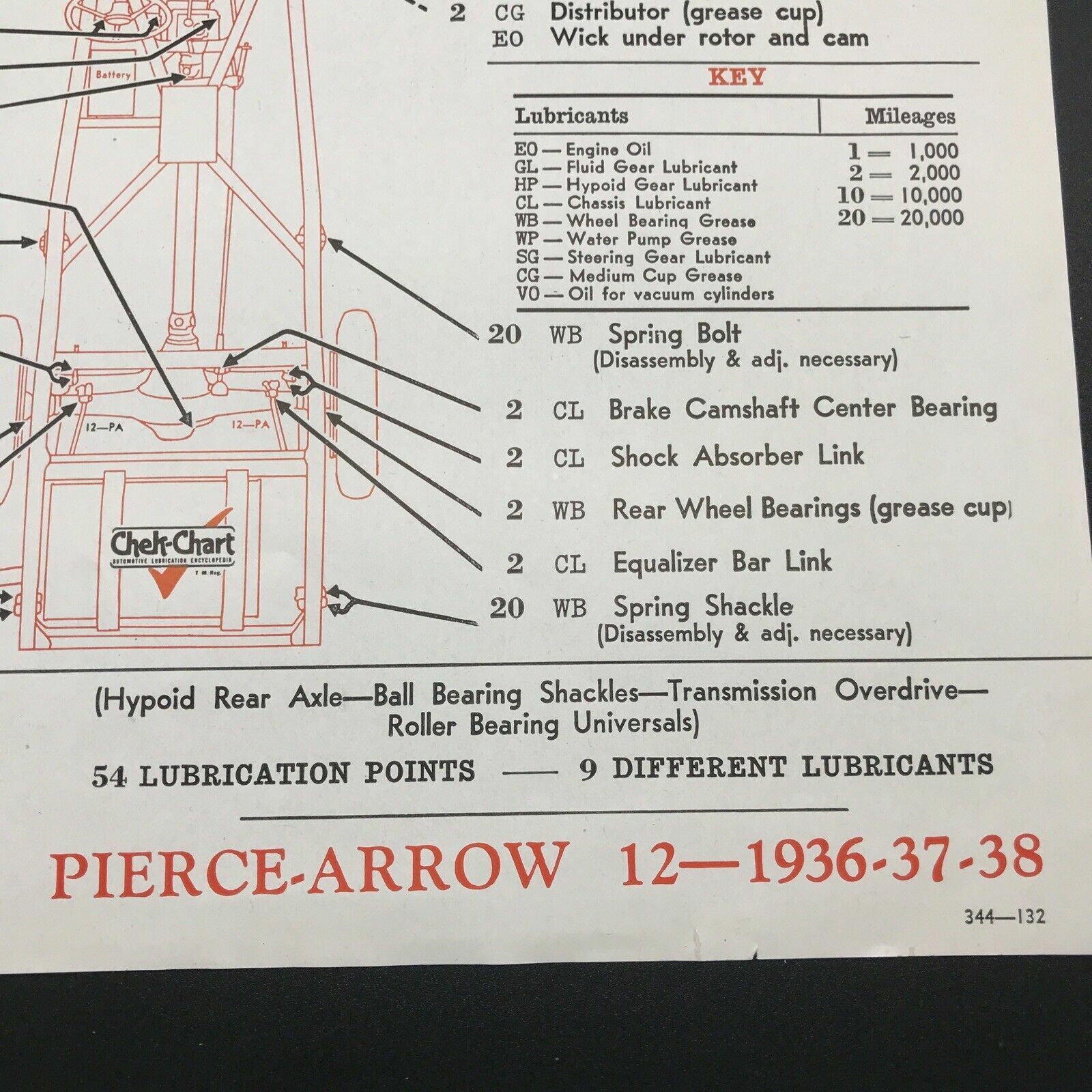 1936-38 PIERCE-ARROW MODEL 12 Chek-Chart Tune-Up Lubrication Points Sheets