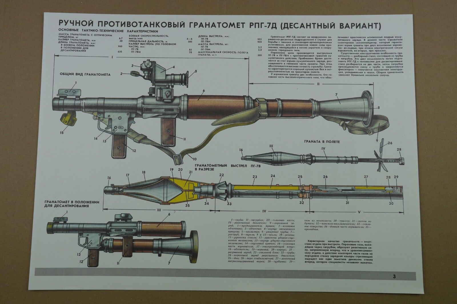 Authentic Soviet Cold War Military Poster RPG 7 Grenade Launcher Tank Destroyer