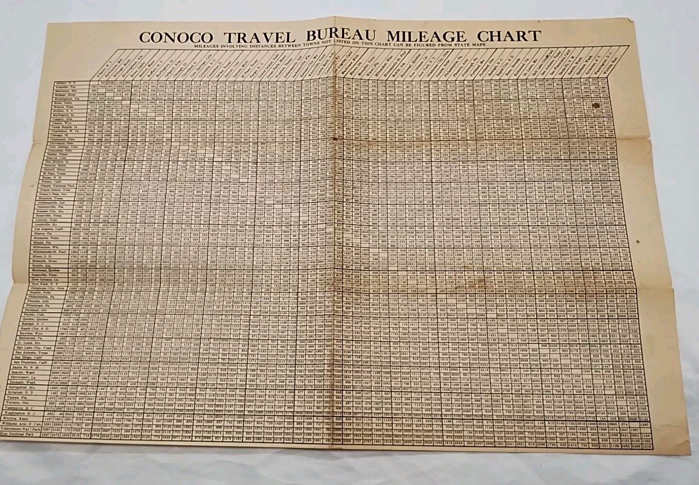Vintage Conoco Travel Bureau Mileage Chart