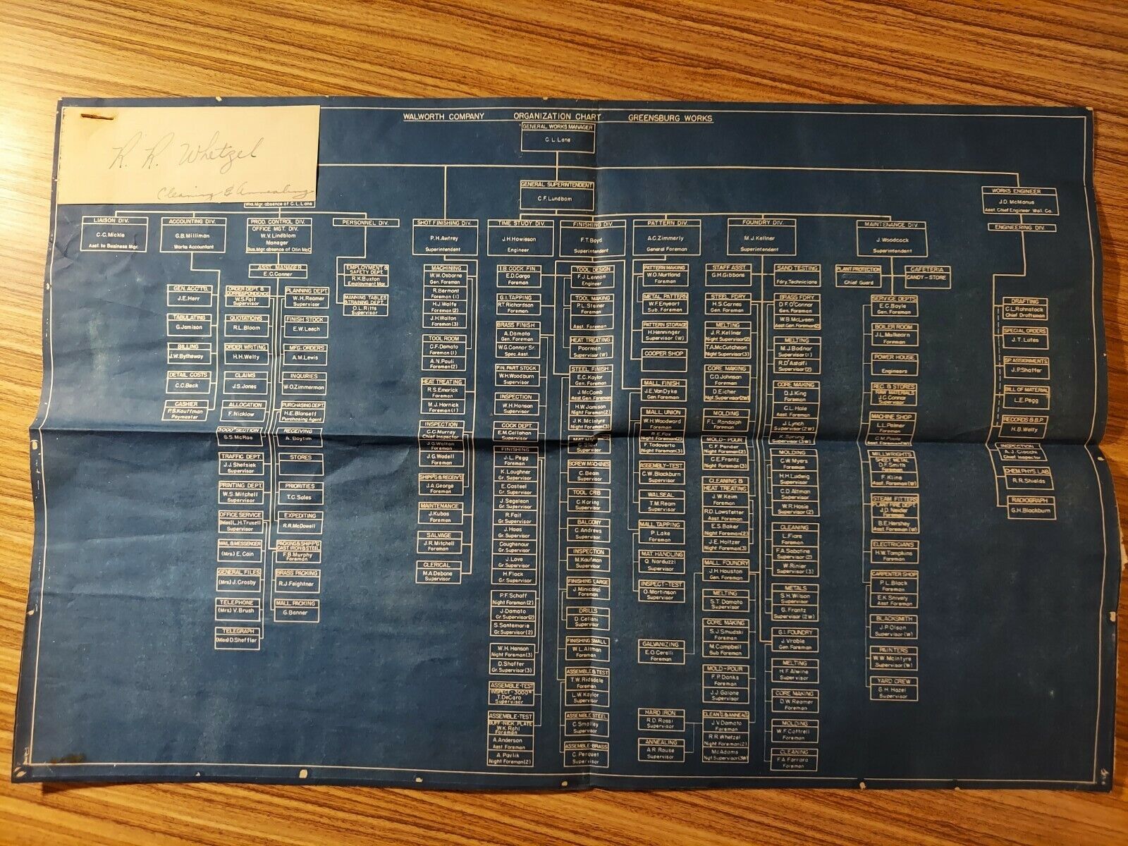 Walworth Company Vintage Organizational Chart
