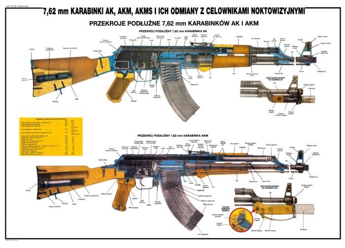 *Color POSTER Poland Polish AK47 & AKM Rifle Kalashnikov 7.62x39  LQQK  BUY NOW