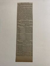 Chicago White Stockings & All America World Tour 1889 SL Baseball 3X9 Stats picture