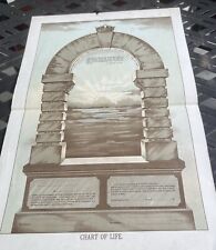 Antique Late 1800’s Religious Chart Of Life Distressed Rare picture