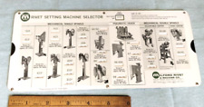 Vintage - Calculator Slide Rule - Milford Rivet & Machine Co Selector chart 1968 picture