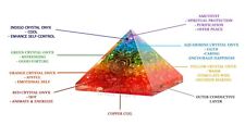 Orgone 7 Chakra Pyramid Energy Generator for Emf Protection & Healing-meditation picture