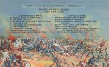 Postcard PA Battle of Gettysburg 1863 Pickett's Charge Painting Reproduction picture