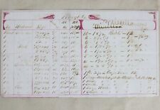 Antique 1866 Hand Written Document of Miscellaneous Weights of Iron and Steel picture