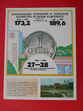 USSR 1982 Soviet FOOD Programme. Mini POSTER with soviet coins picture