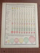 Antique Chart Number and Nationality Immigrants Arriving United States 1882 1891 picture
