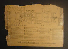 Willys-Knight Chek-Chart Lubrication Chart 1931 1932 1933 66-D 66-E 95 Overland picture