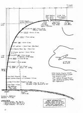 TECHNICAL INFORMATION SUMMARY APOLLO 11 (AS-506) APOLLO SATURN V LAUNCH VEHICLE picture