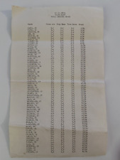 1962-63 VMI Cadet Graduate Ranking VA Military Institute GPA (One Sheet) picture
