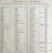 Great Rivers Of The World Chart 1935 14 x 11