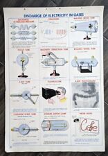 Vintage 1952 X-Ray Fluoroscope Medical Classroom Chart Science Physics Wall Art picture