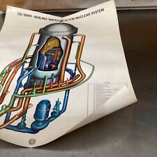 Vintage GE Boiling Water Reactor Nuclear 1970’s Paper Poster 18” X 24” picture