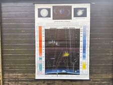 Vintage EARTH'S ATMOSPHERE school chart SPACE educational poster 1960 ASTRONOMY picture