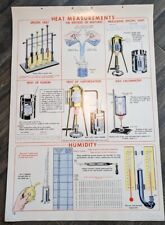 Vintage 1952 Heat Measure 🔥Fusion Burn Classroom Chart Science Physics Wall Art picture