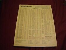 1981 WINCHESTER-WESTERN AMMUNITION Retail Price List picture