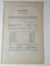 1885 train document TUNNEL EXTENSION RAILROAD proposed NYC BROOKLYN under river picture