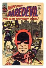 Daredevil #9 PR 0.5 1965 Low Grade picture