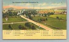 The Gettysburg Battlefield, Gettysburg, Pennsylvania, Postcard picture