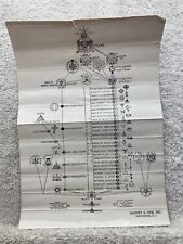 1940's 1950's Masons Order of Hierarchy Chart 33 Degree Templar Harvey Otis  Vtg picture
