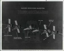 1965 NASA Press Photo of Diagram of Ranger VIII & IX Midcourse Space Maneuver picture