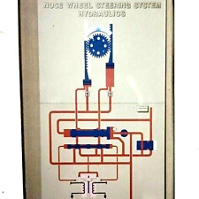 Aircraft Hydraulics Schematic Slides Lot of 3 Vintage Nose Wheel Steering System picture
