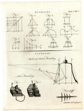 Original 1797 Encyclopedia Britannica Engraving Plate Bell Letter Dies Fluxions picture