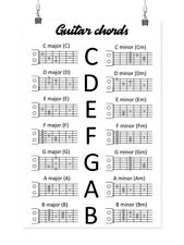 Basic Guitar Chords Poster -Image by Shutterstock picture