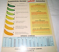 Ripening Room Chart Cabana Bananas Standard Fruit Steamship Company New Orleans picture