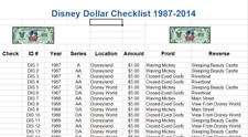 Complete List of Disney Dollars 1987-2014 Mickey Minnie Mouse Donald Duck Goofy  picture