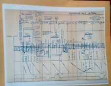 Early PRR Pennsylvania Railroad Track Chart Altoona District Main Line, Bellwood picture