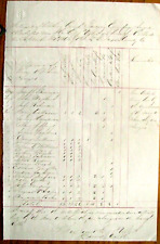 CIVIL WAR US COLORED TROOPS CLOTHING ROSTER LOUISIANA 1865 picture