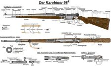 HUGE POSTER Of The German WW2 K98 Mauser Rifle manual training LQQK BUY Made USA picture