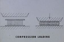 Illustration Showing Compression Loading, Magic Lantern Glass Slide   picture
