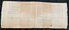 1793 MARYLAND WESTERN EASTERN SHORE POTOMAC NAVIGATION TAXES ~ Rare Document picture