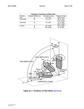 288 page 2006 STEEL & ALUMINUM WELDING Welder Weld Code Combined Manual on CD picture