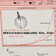 Vintage 1959 Mechanicsburg Oil Co Company Restaurant Placemat Pennsylvania picture