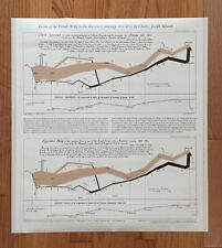 Visual Explanations COMPANION POSTER and DOCUMENTATION by Edward Tufte picture